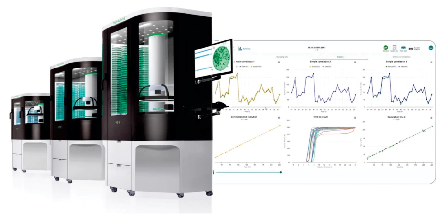 اتاق میکروبی کامل اینترساینس ScanStation